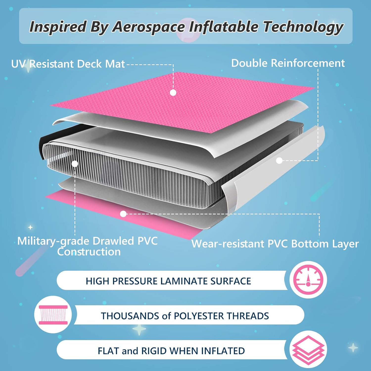 VOFiTNY Gymnastics Air Mat 13 ft Tumble Track 3.3 ft x 2 ft Tumbling Air Barrel Home Gym