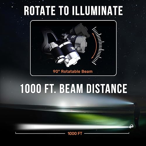 Miniatura 6 de TDC Faro recargable USB-C, 1080 lúmenes, lámparas de cabeza superbrillantes LED recargables, luces de cabeza impermeables para frente, linterna de