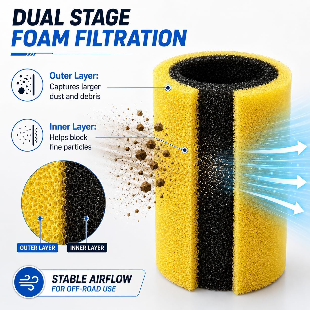 660 Rhino Air Filter Compatible with Yamaha Rhino 660 YXR660 2004-2007, Rhino 450 YXR450 2006-2009, Replace OEM 5UG-E4451-00-00, Dual Stage Foam Air Filter Cleaner Element for UTV 4x4