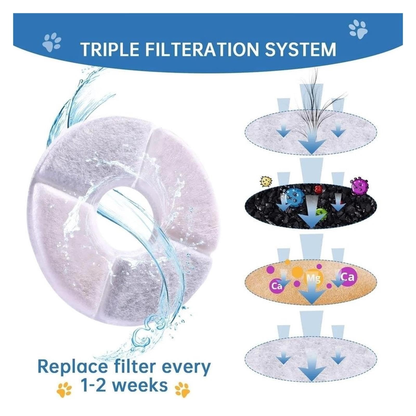 HIZON Ersatzfilter for Trinkbrunnen for Haustiere