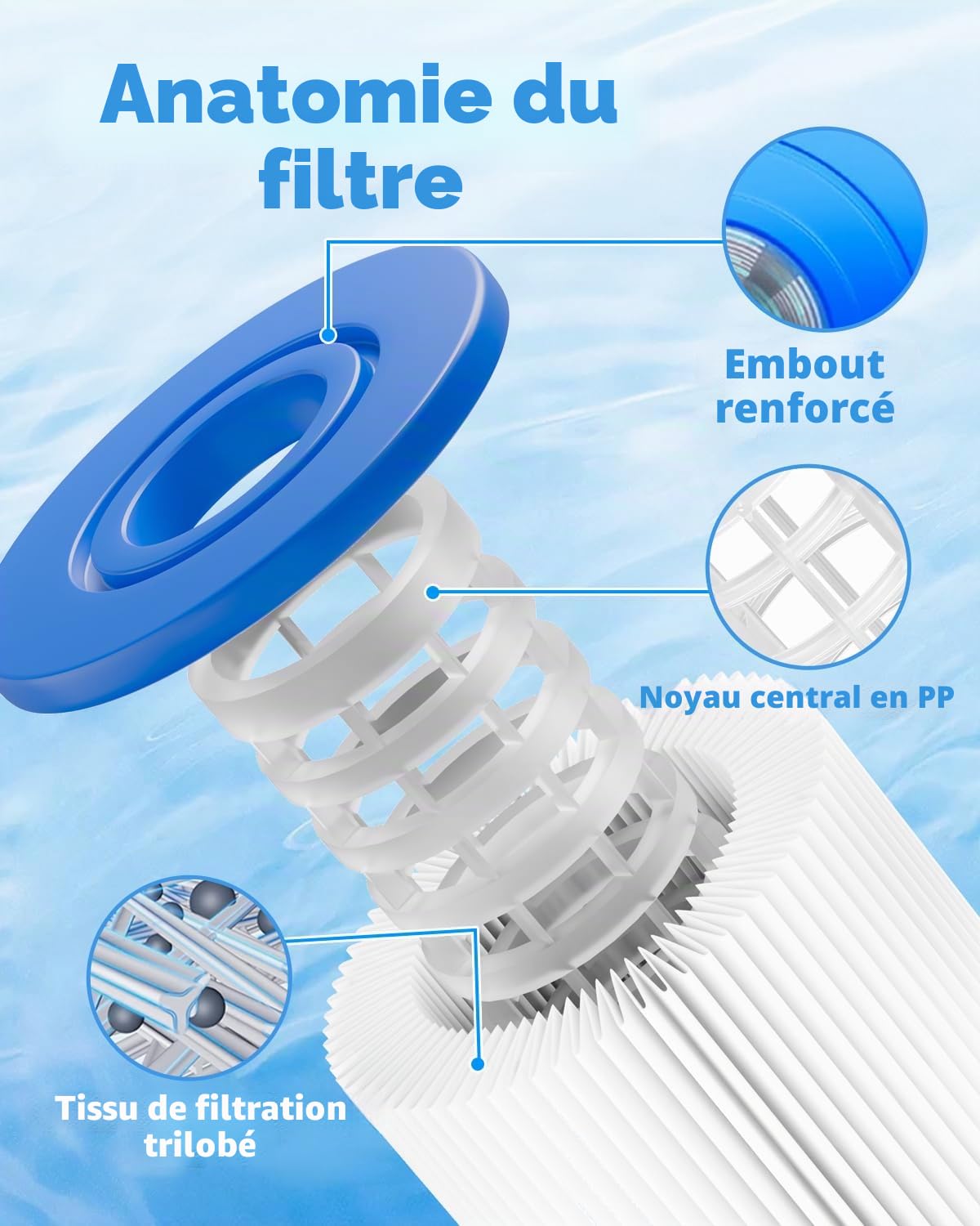 Filtre de Remplacement de Bain de Glace 25,4cm x 6,35cm 6 Pack | Filtre de refroidisseur à plongée froide 20 microns remplacement du filtre de sédiment plissé pour bain à remous de glace