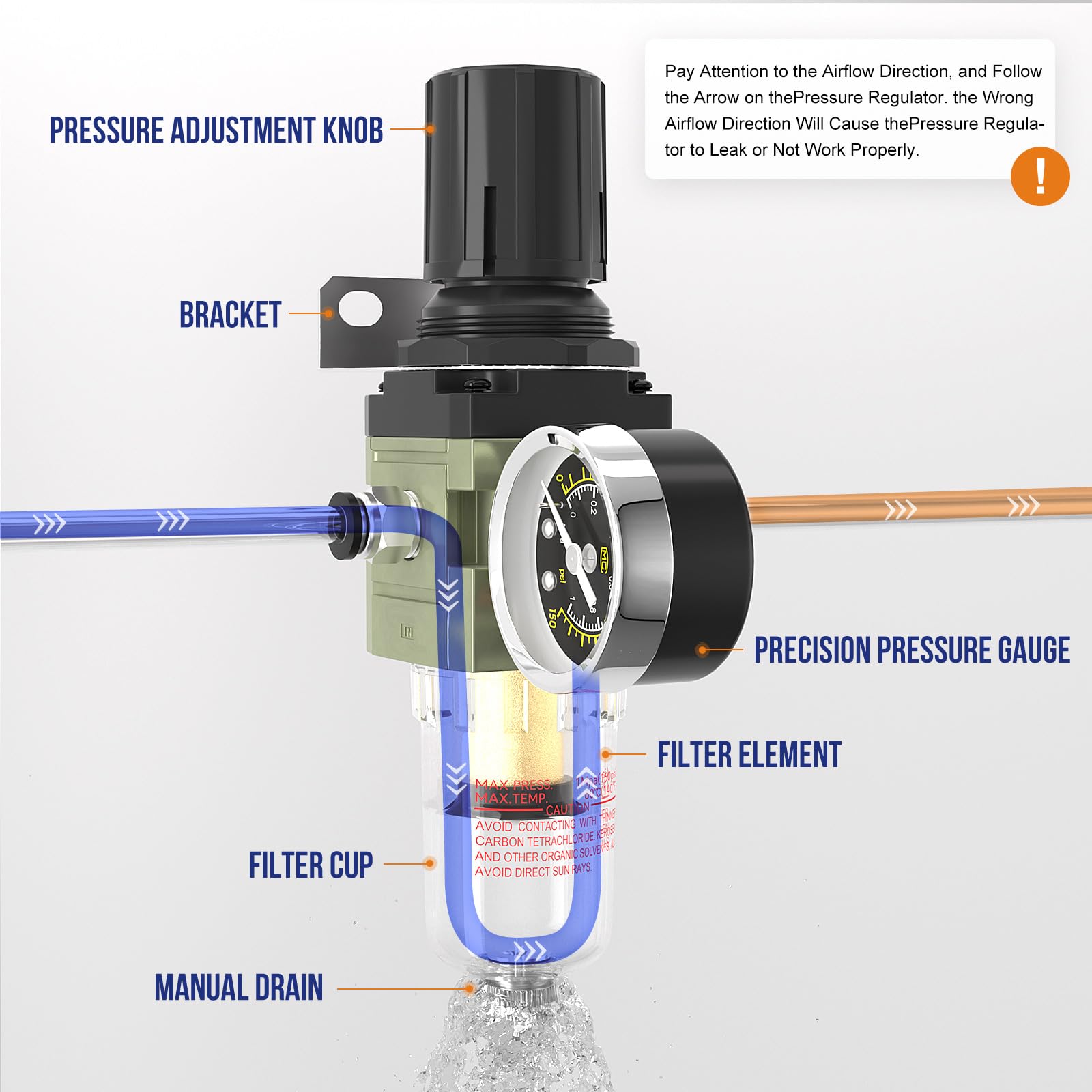 1/4 Zoll NPT Luftkompressor Wasserdruckregler für Airbrush-Feuchtigkeitsfalle Wasserabscheider Filter mit Manometer