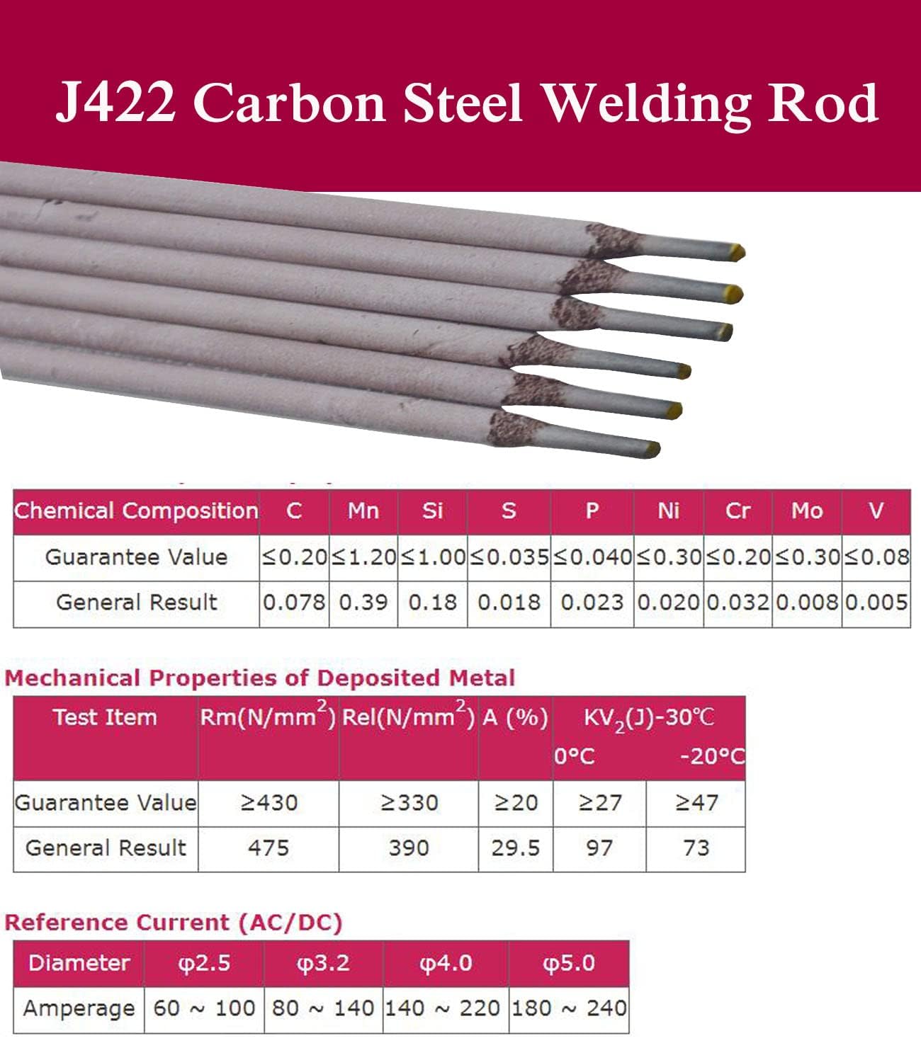 E4303 Welding Rods 1/8"x14",15 Sticks Arc Welding Iron Electrodes, J422 Carbon Steel Welding Mild Steel for Industry/Household Repairs 1LB
