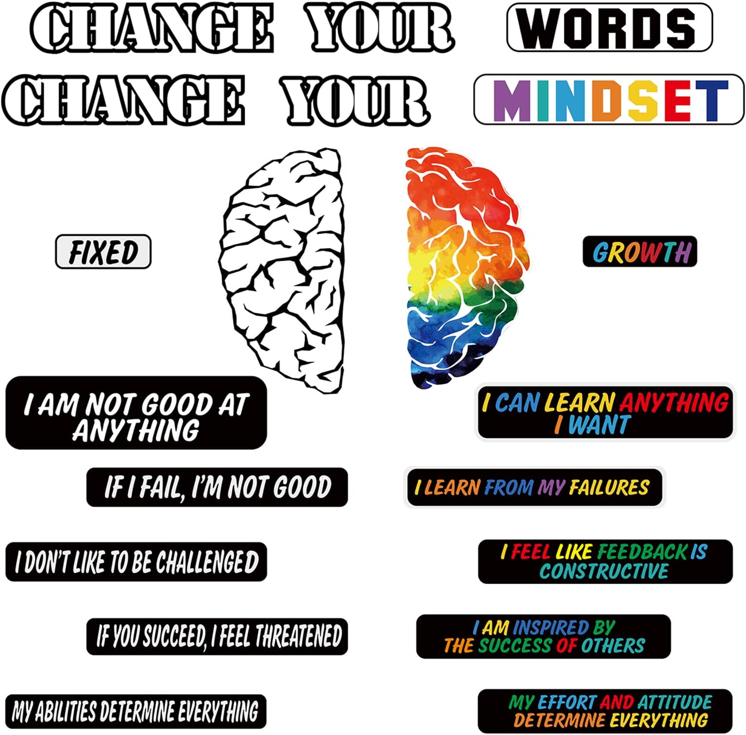 20 Pieces Growth Mindset Bulletin Board Change Your Mindset Posters ...