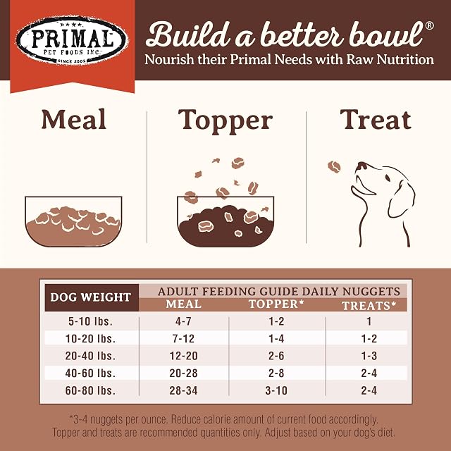 Foto 6 de 8 de (Pork, 410ml) - Primal Pet Foods Freeze-Dried Nuggets Dog Food