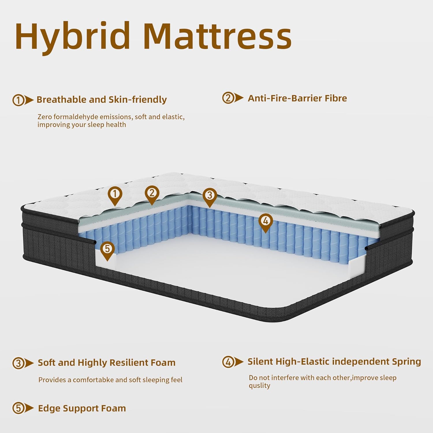 14 Inch Multilayer Hybrid Queen Mattress|Cochones Mattress|Nectar Mattress|Medium Firmness|Cool and Breathable|Individual Pocketed Springs for Motion Isolation| in a Box