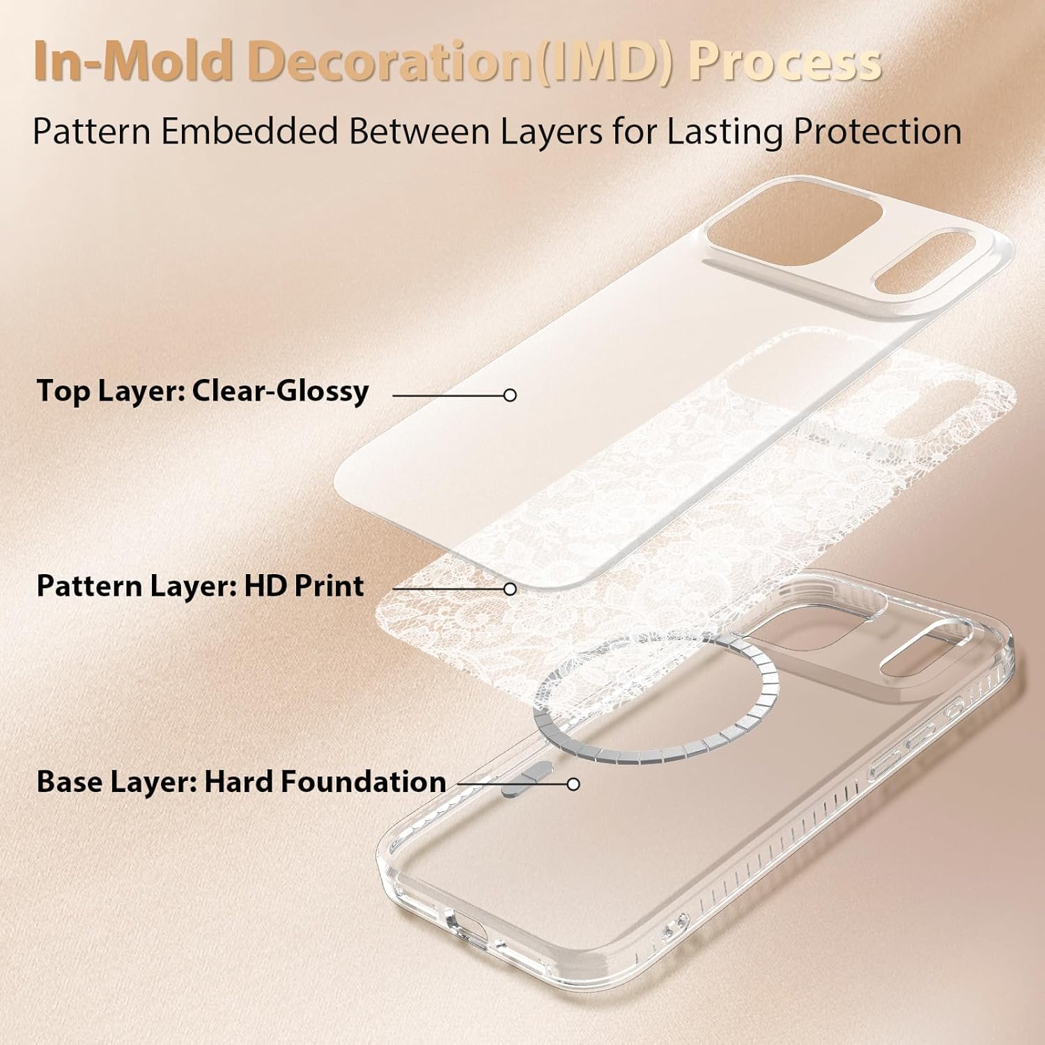 Designed for iPhone 17 Pro Max Case, Clear Lace Floral Pattern, Cute Aesthetic & Elegant Flowers Design for Women [Compatible with MagSafe], Magnetic Shockproof Protective Cover, White