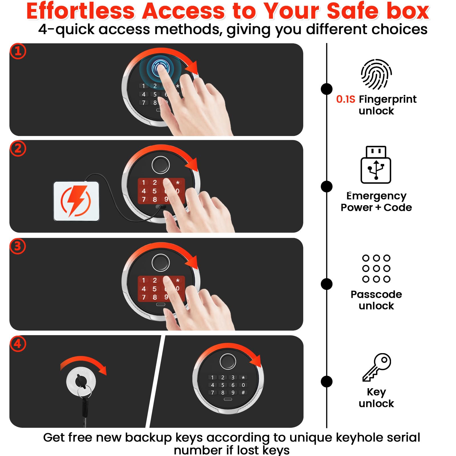 Caja de seguridad biométrica de 15 L con bolsa de dinero ignífuga, caja fuerte para el hogar con teclado digital y llaves de repuesto, caja fuerte de seguridad para dinero en efectivo, joyas y
