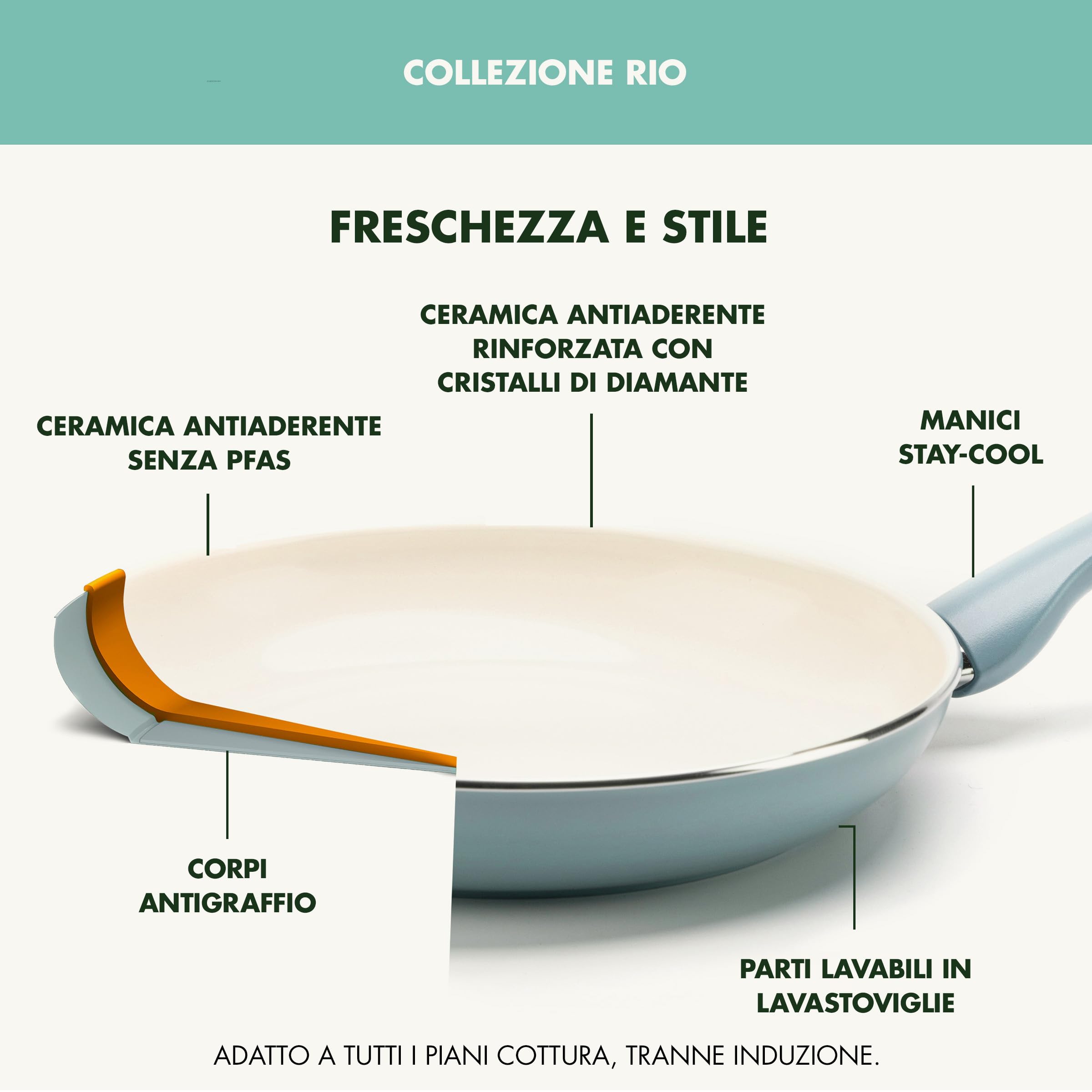 GreenPan Rio Padella Antiaderente in Ceramica Sana da 18 cm, Senza PFAS, Manico Fredda al Tatto, Sicuro in forno fino a 160°C, Turchese e Crema