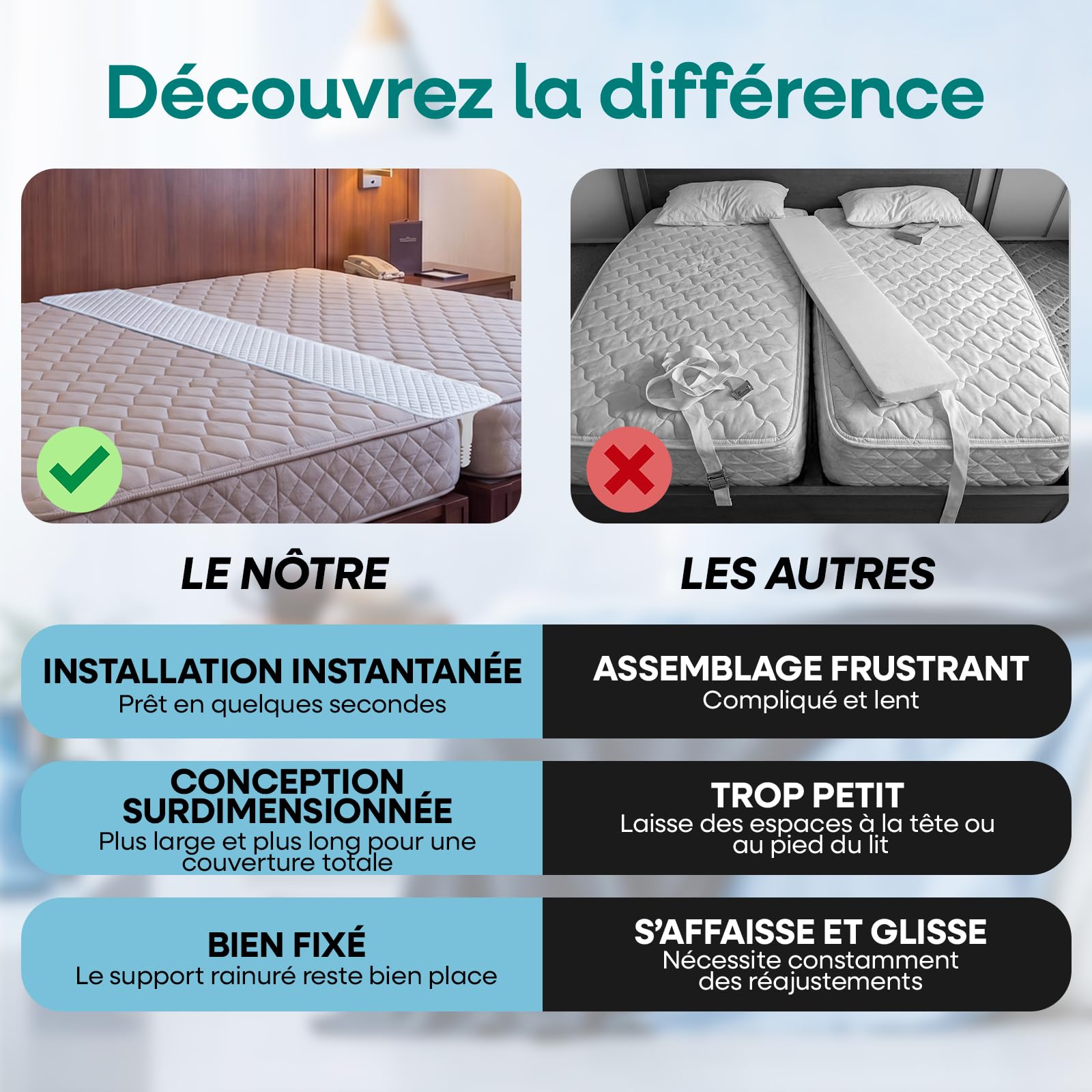 Pont de Lit Split King - Convertisseur pour Matelas Twin - Mousse Dense | Coin Biseauté Breveté Anti-Glissement, Hypoallergénique et Respirant, Idéal pour Chambres d'Amis et Couples