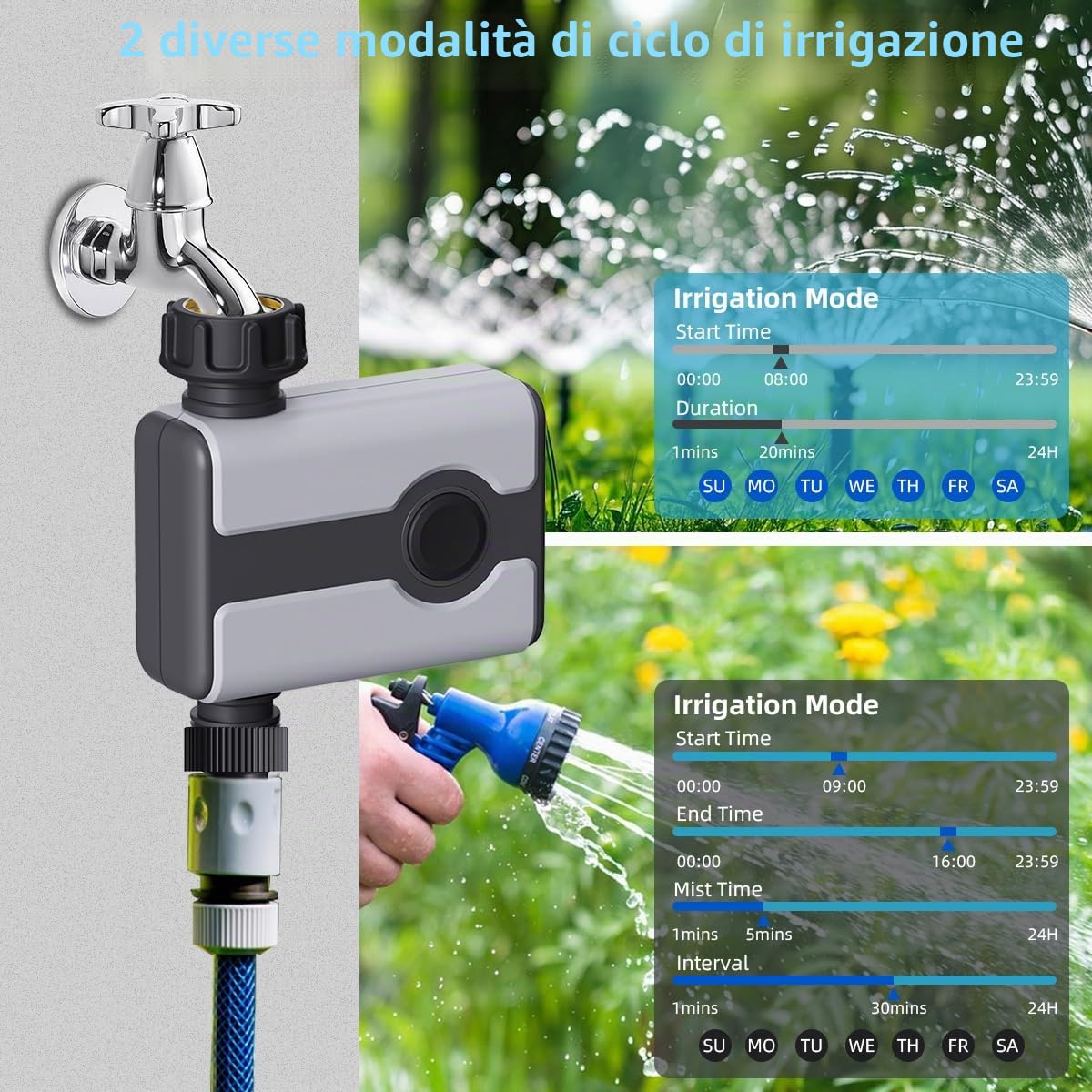 Controllo Automatico Automatico di irrigazione WiFi e RFID, Timer Intelligente, Sistema di irrigazione da Giardino con App, Portata di 50 m