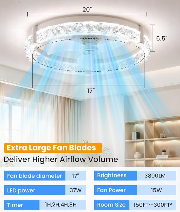 POIFL Ceiling Fans with Lights, 20'' Low Profile Ceiling Fan Fandelier by POIFL - Used condition - Image 2