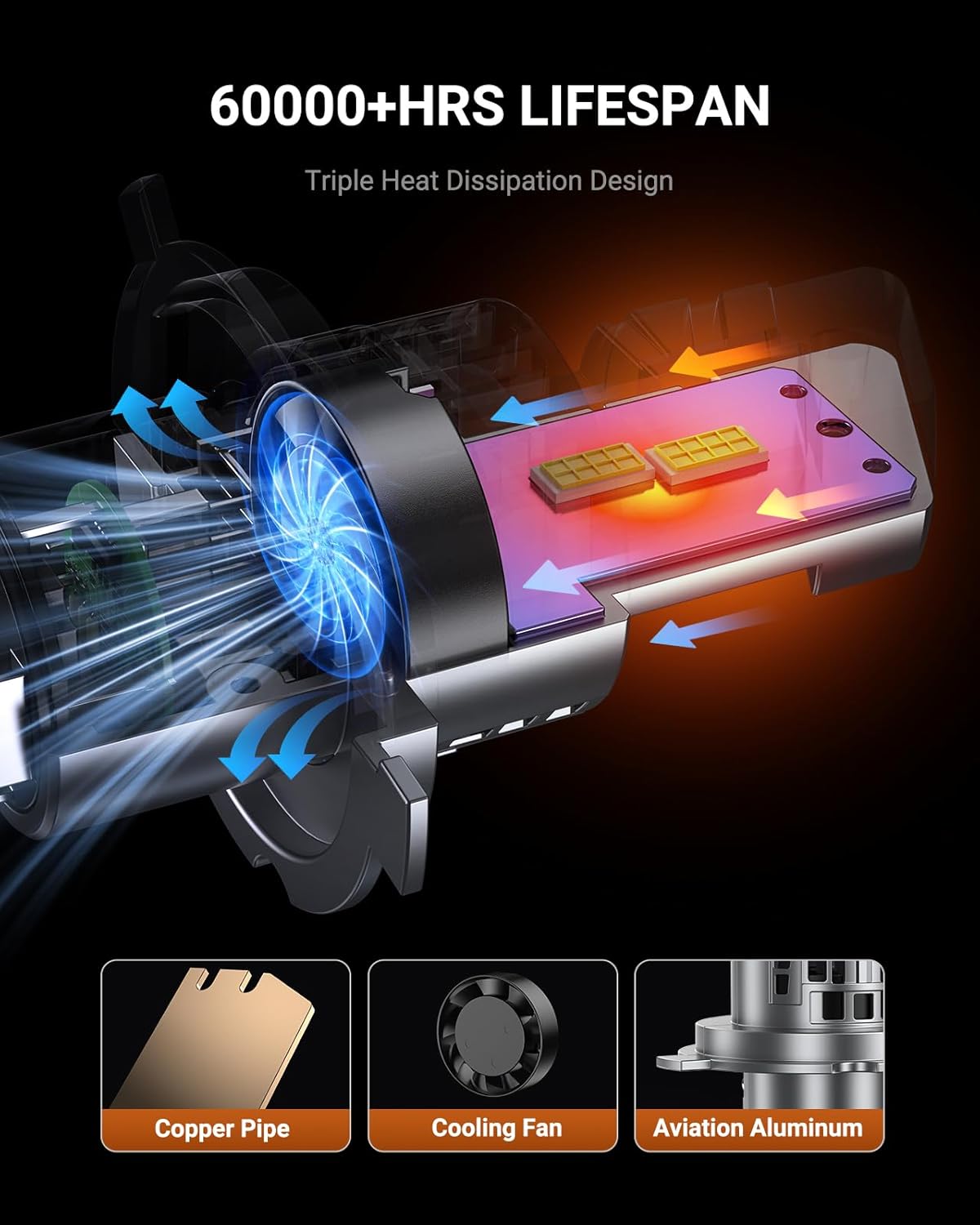 SEALIGHT H4 40000LM Super Bright H4 Light Bulbs, 1:1 Mini S1 9003 Fog Driving Bulbs, 20000RPM Cooling Fan H4/9003 Bulb, IP67, 3MIN Play and Plug, Pack of 2