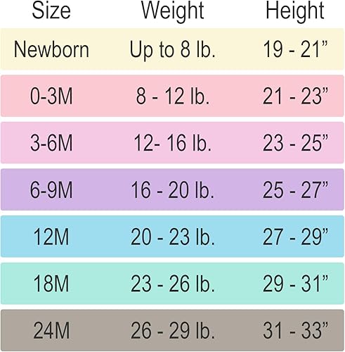 Miniatura 5 de Nickelodeon Bob Esponja Squarepants - Paquete de 3 mamelucos para bebé