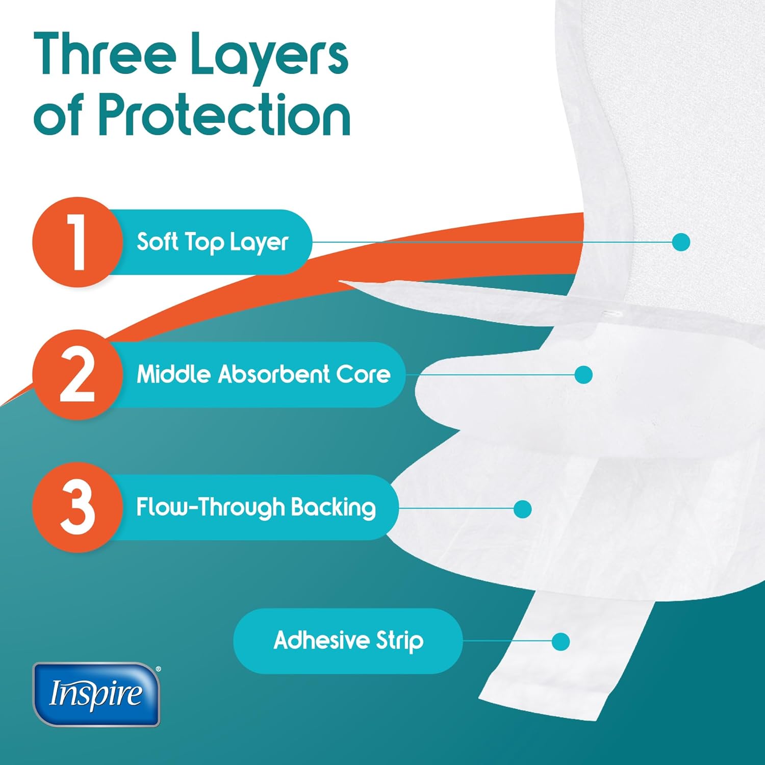 Inspire Ultra Absorbency Incontinence Booster Pads | Absorbs Over 4 Cups! | for Women or Men, Adhesive Strip Use in Incontinence Underwear and Diapers Leak-Free (22 Count) - Image 5