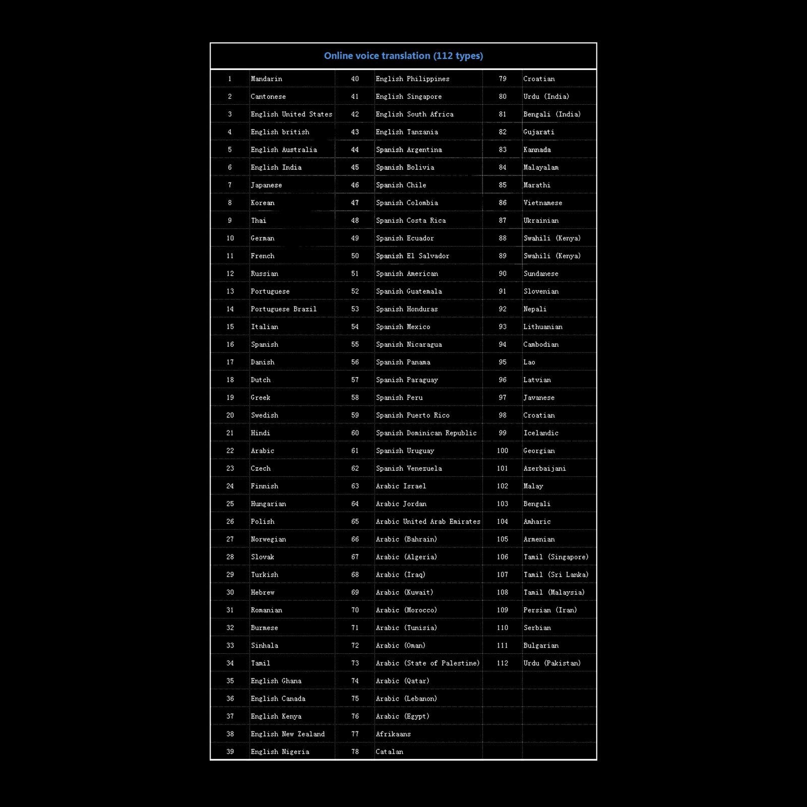 Generic Scansione Penna di Traduzione, Scansione Penna Dizionario Supporta 112 Lingue per Studio e Vita Professionale (BLACK)