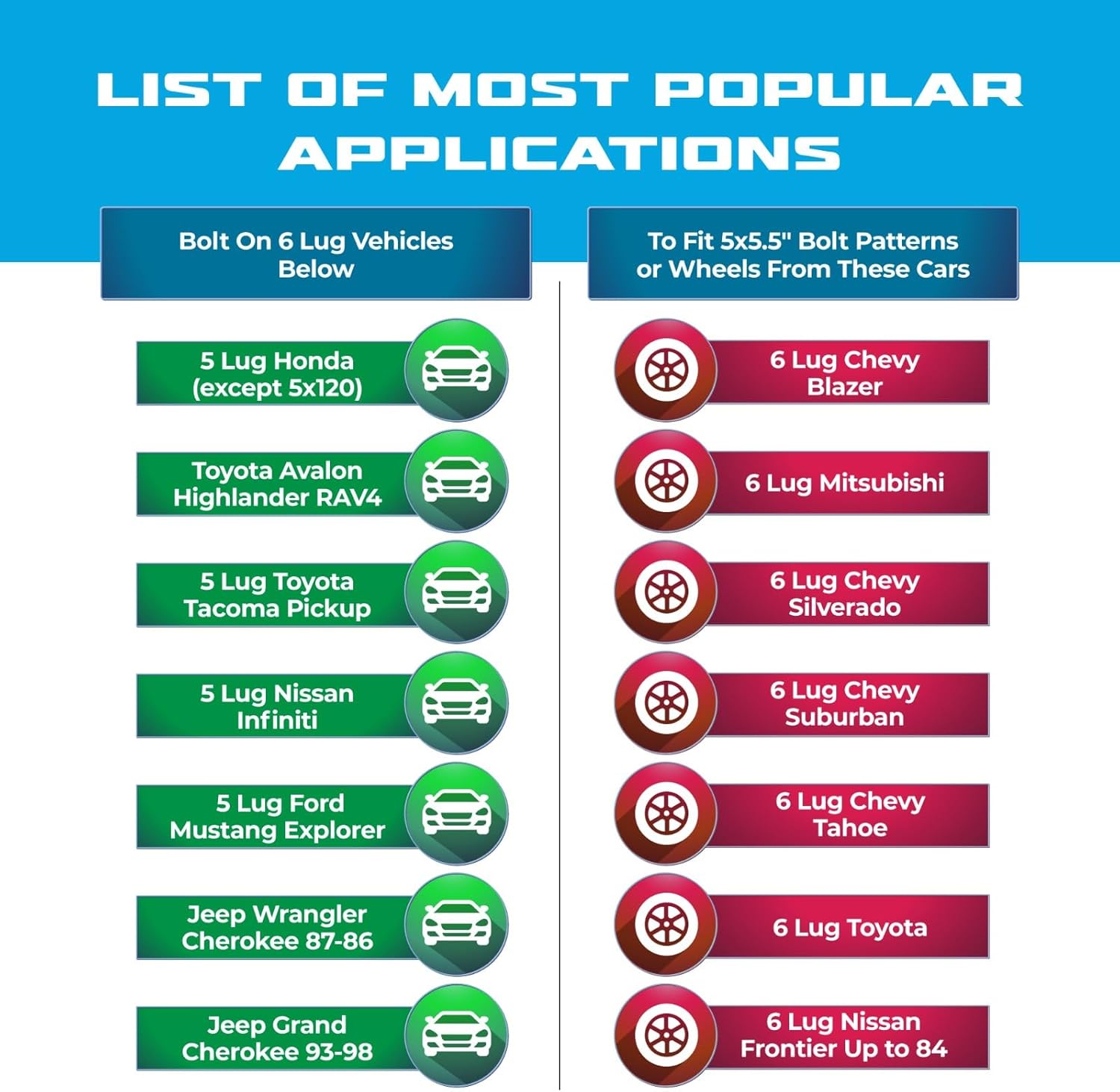 EZAccessory 2 Wheel Adapter 5x4.5 to 6x5.5 (5x114.3 to 6x139.7) Thickness 2 inch