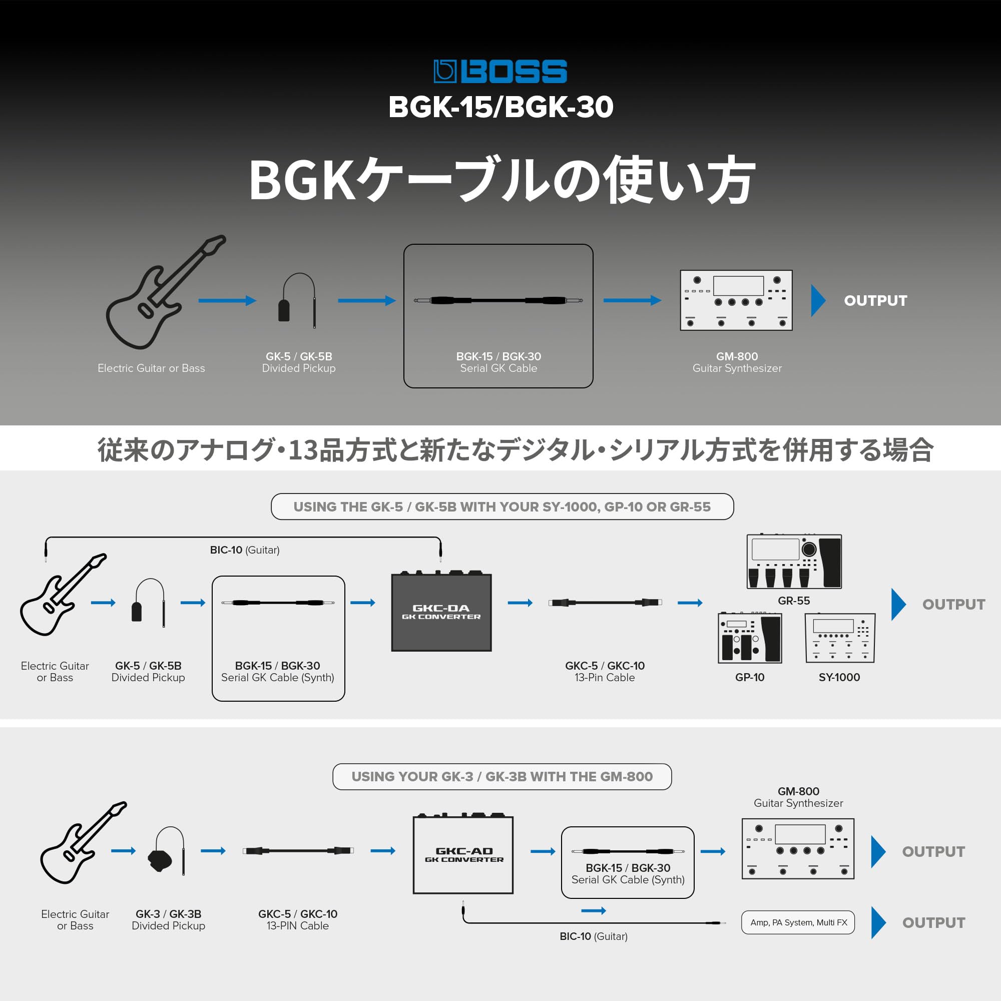 Amazon.co.jp: BOSS ボスBGK-15 GKケーブル 長さ4.5m ギター