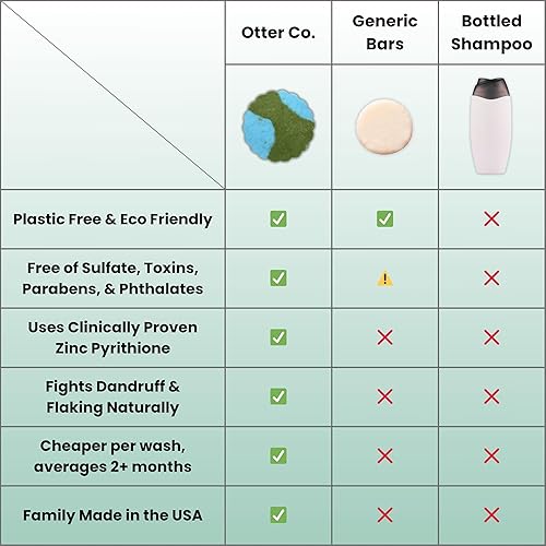 Miniatura 4 de Otter co. Barra de champú de árbol de té anticaspa, ortiga, zinc, té verde, vinagre de sidra de manzana, champú antihongos, vegano, natural, libre