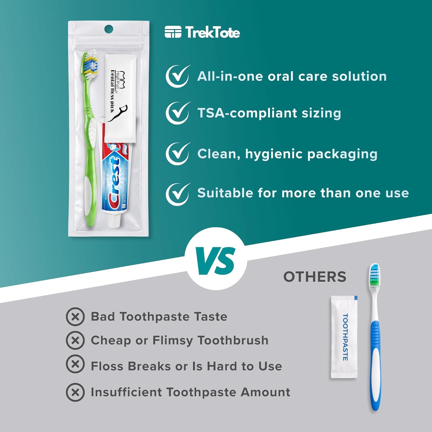TrekTote Bulk Oral Care Kits, Toothbrush Toothpaste Floss Picks Set, Travel Dental Hygiene Kits, Bulk Hygiene Kits for Homeless, Shelters, Schools, Emergency Kits, Case Packs