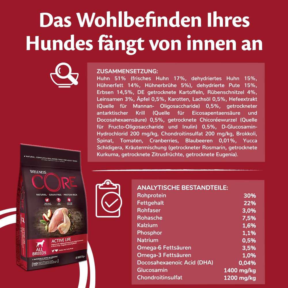 Wellness CORE Active Life 10 kg, Huhn & Truthahn – Hundefutter Trocken für alle Hunderassen, getreidefrei, natürlich, hypoallergen, proteinreich, unterstützt aktive Hunde und säugende Hündinnen