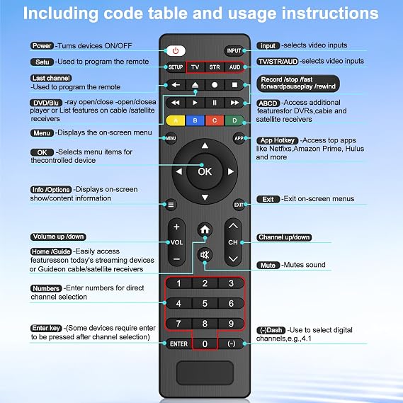 Universal TV Remote for Samsung LG Sony Hisense TCL Toshiba Panasonic | Remote