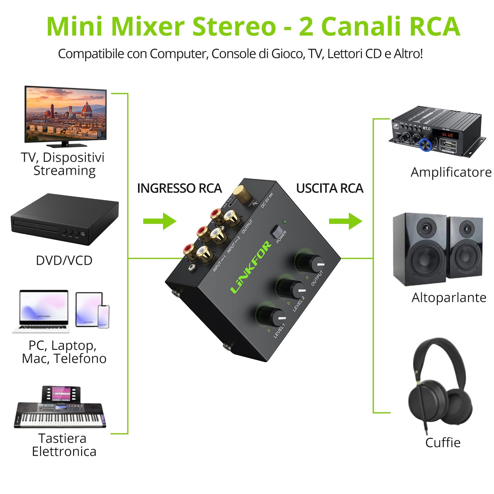 LiNKFOR Mixer Audio Stereo 2 Canali Attivo Basso Rumore, Audio Stereo RCA Compatto con Connettori Dorati, Mixer RCA 2 Canali con Controllo Volume Indipendente per PC/TV/Game