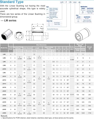 Miniatura 8 de LM3UU Linear Motion Bearings 3x7x10mm ABEC 1 Linear Motion Bearings LM UU (4PCS) (Size  LM03UU A1 4PCS)