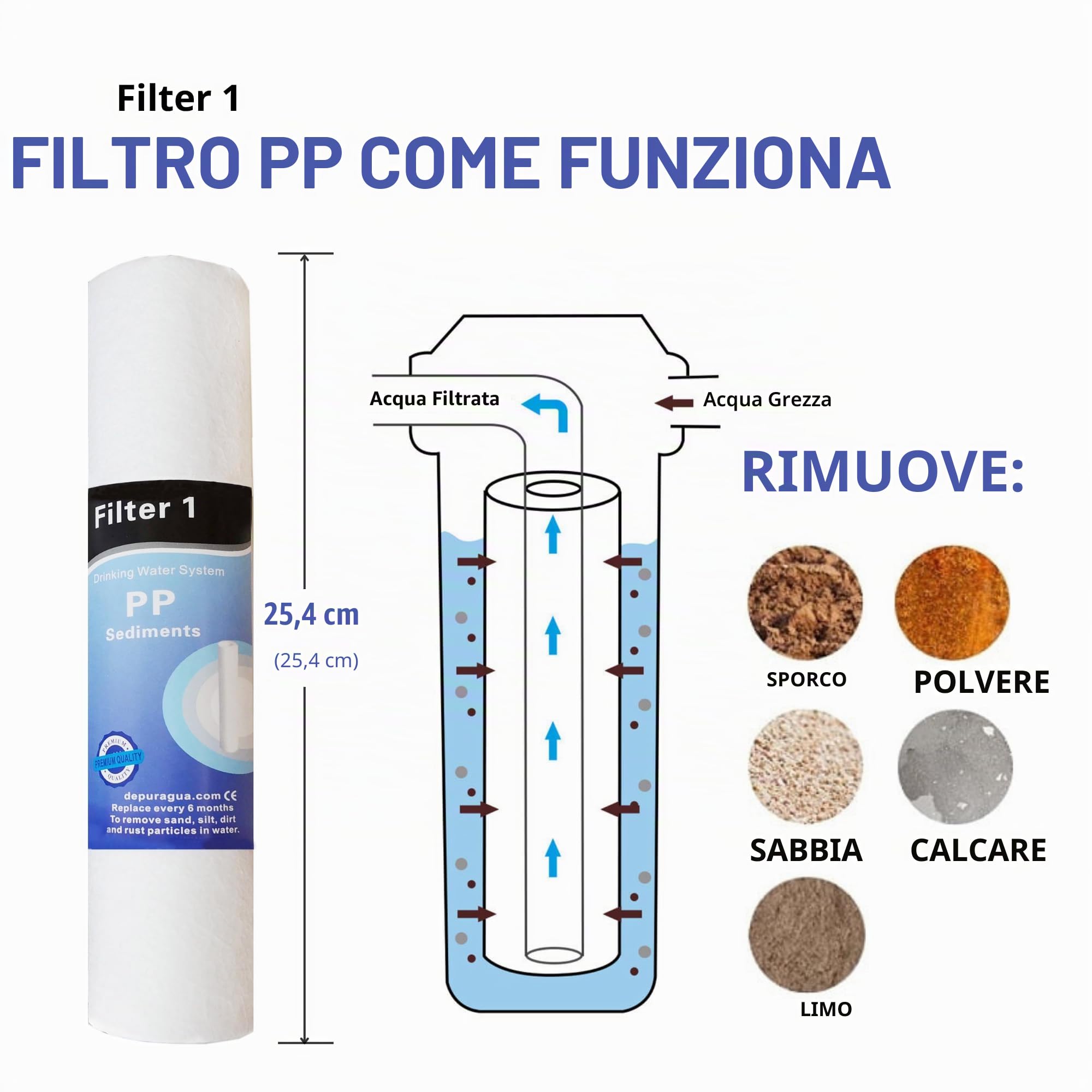 Depuragua - Impianto Osmosi Inversa Moon 75GPD a 6 Fasi | Pompa e Manometro Inclusi | Rubinetto Lux Monocomando | Sistema di Remineralizzazione | Accessori per Installazione Inclusi, Bianco, Metallo.