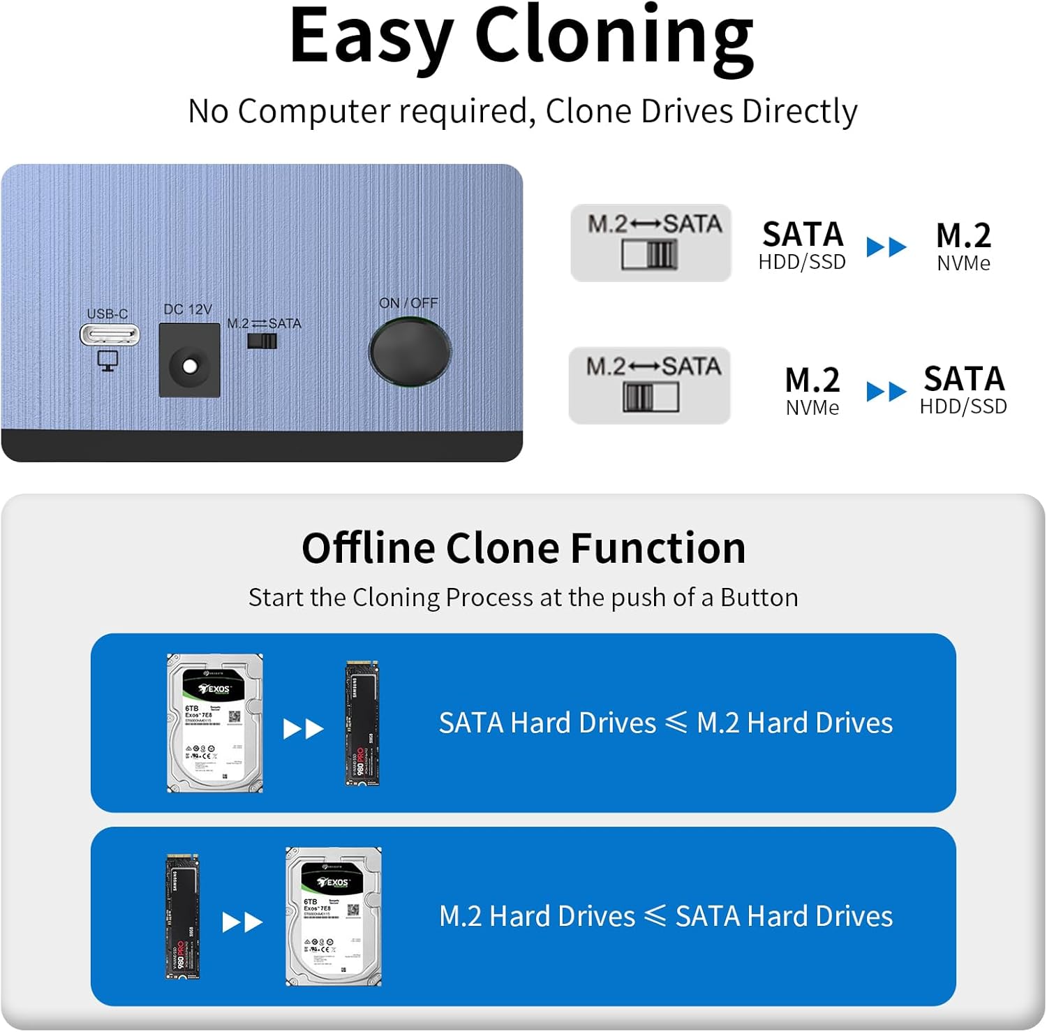 GODO M.2 NVMe/SATA SSD/HDD Expansion Dock, Dual-Slot Support for M.2 NVMe/SATA + 2.5-inch/3.5-inch SSD/HDD Adapter, USB-C Hard Drive Cloning Station and Card Reader, Supports Offline Cloning