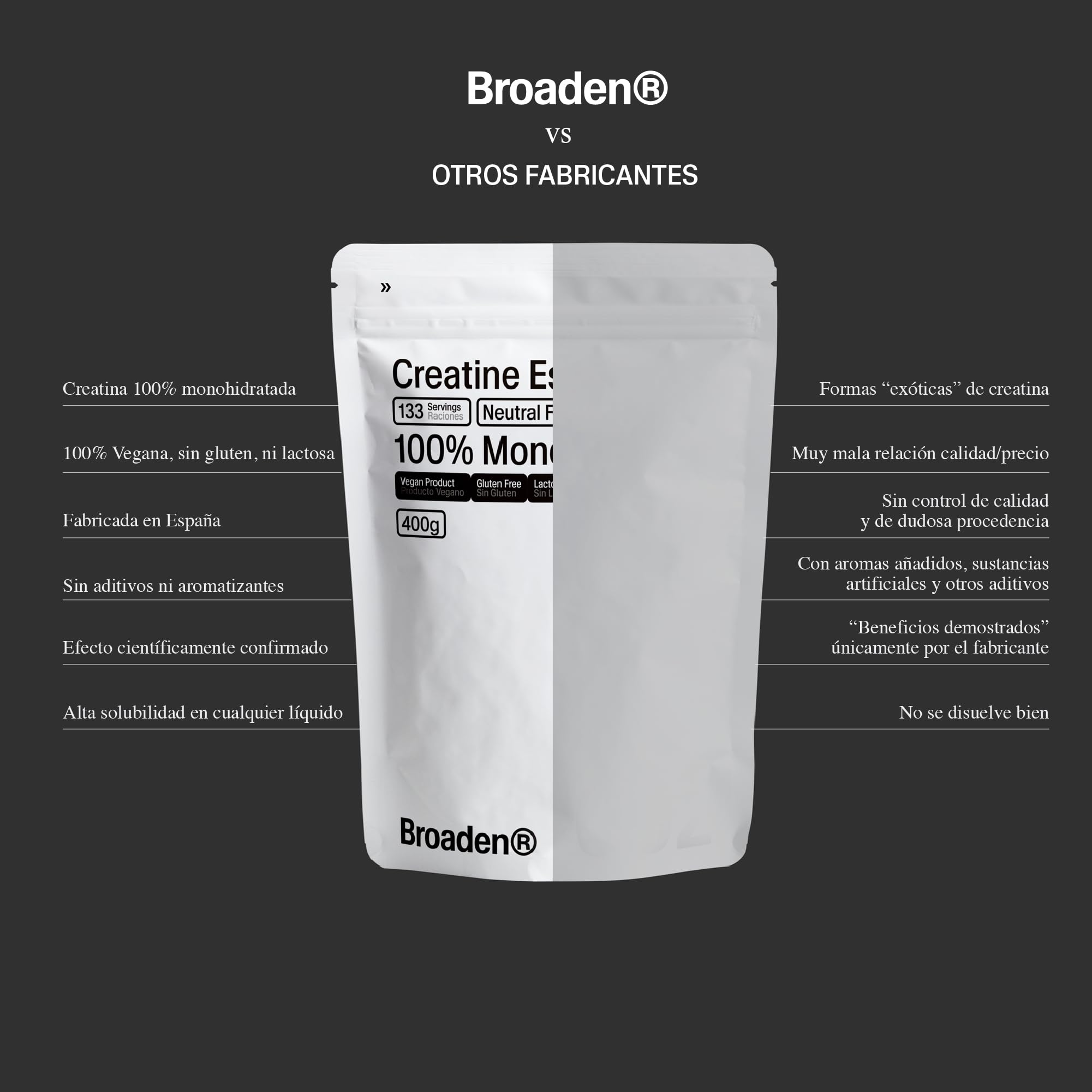 400g Creatina Monohidrata en Polvo Sin Sabor con 133 Dosis | 100% Creatina Micronizada | Incluye Dosificador | Sin Añadidos | Sin OMG, Vegano, Sin Gluten. (400 Gramos, Sin sabor)