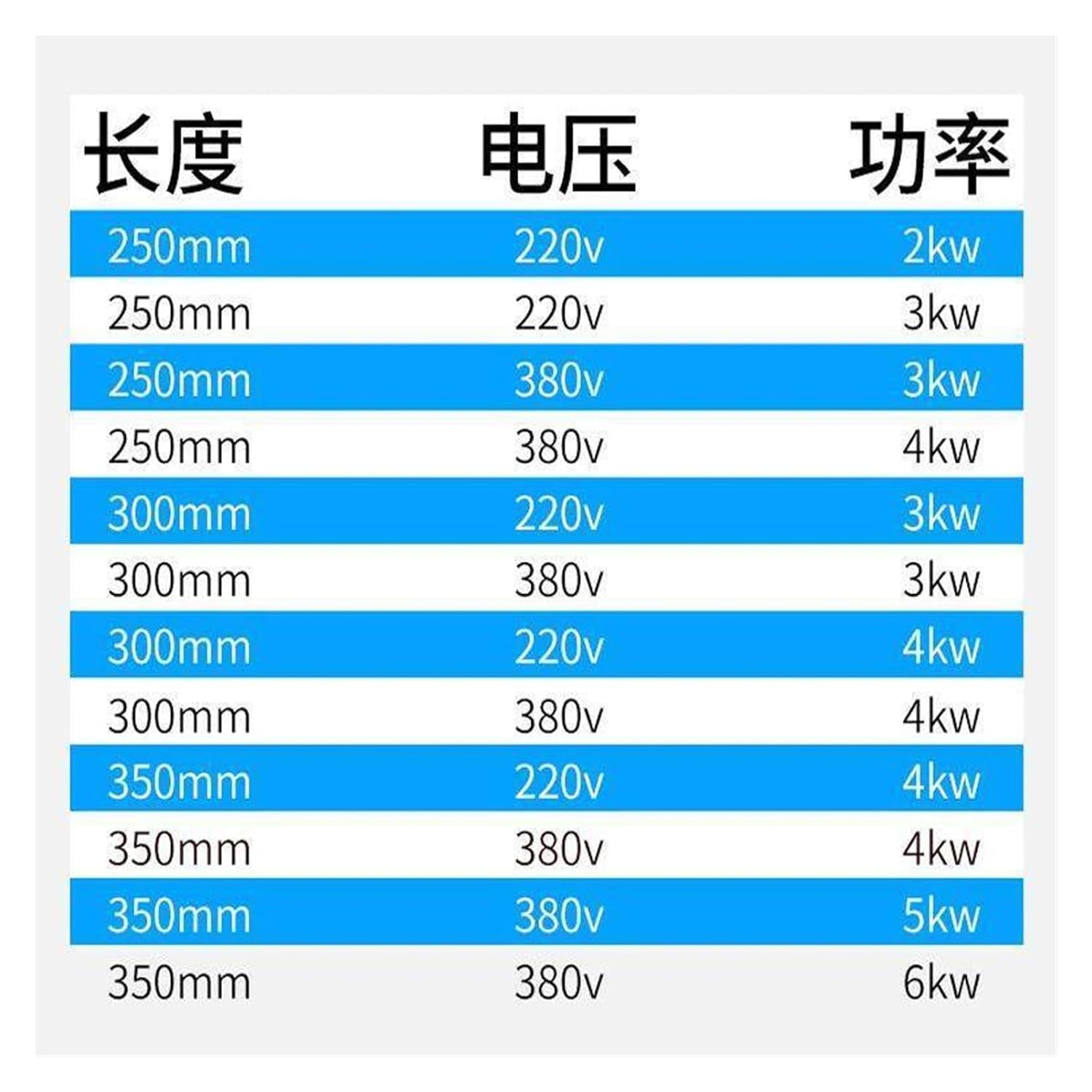 304/316 Double U Heating Tube 220V 380V 3KW/4KW/5KW/6KW(304 250mm 380V4KW)