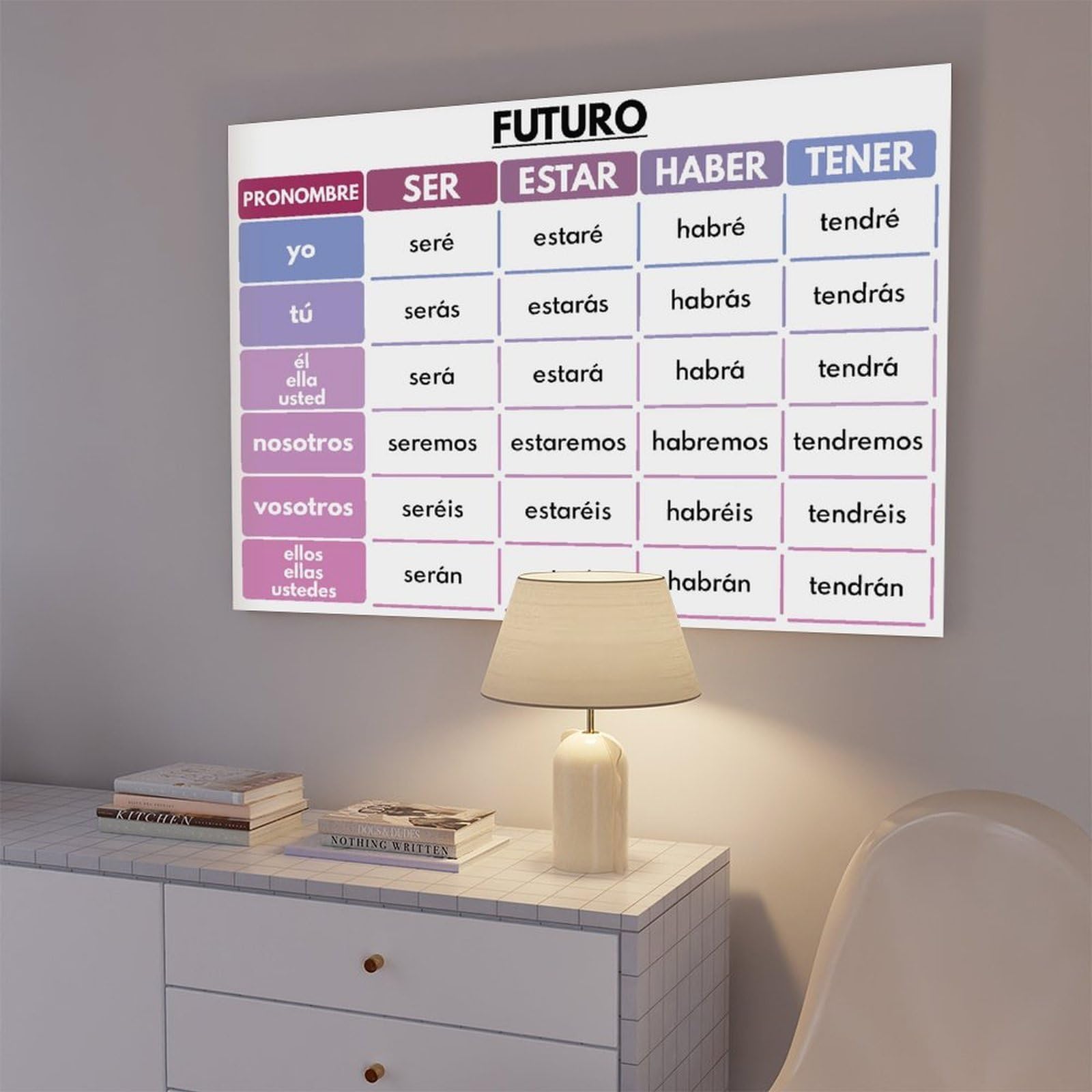 Set di 5 poster su tela, motivo: lingua spagnola, Ser, Estar, Haber, Tener, tema dei verbi spagnoli, grammaticale, decorazione da parete per camera da letto, ufficio, cucina, regali, 50 x 75 cm