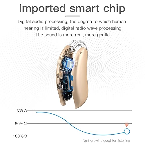 Miniatura 3 de Puzeku Audífonos para personas mayores con pérdida auditiva severa, audífonos para personas mayores recargables con cancelación de ruido,