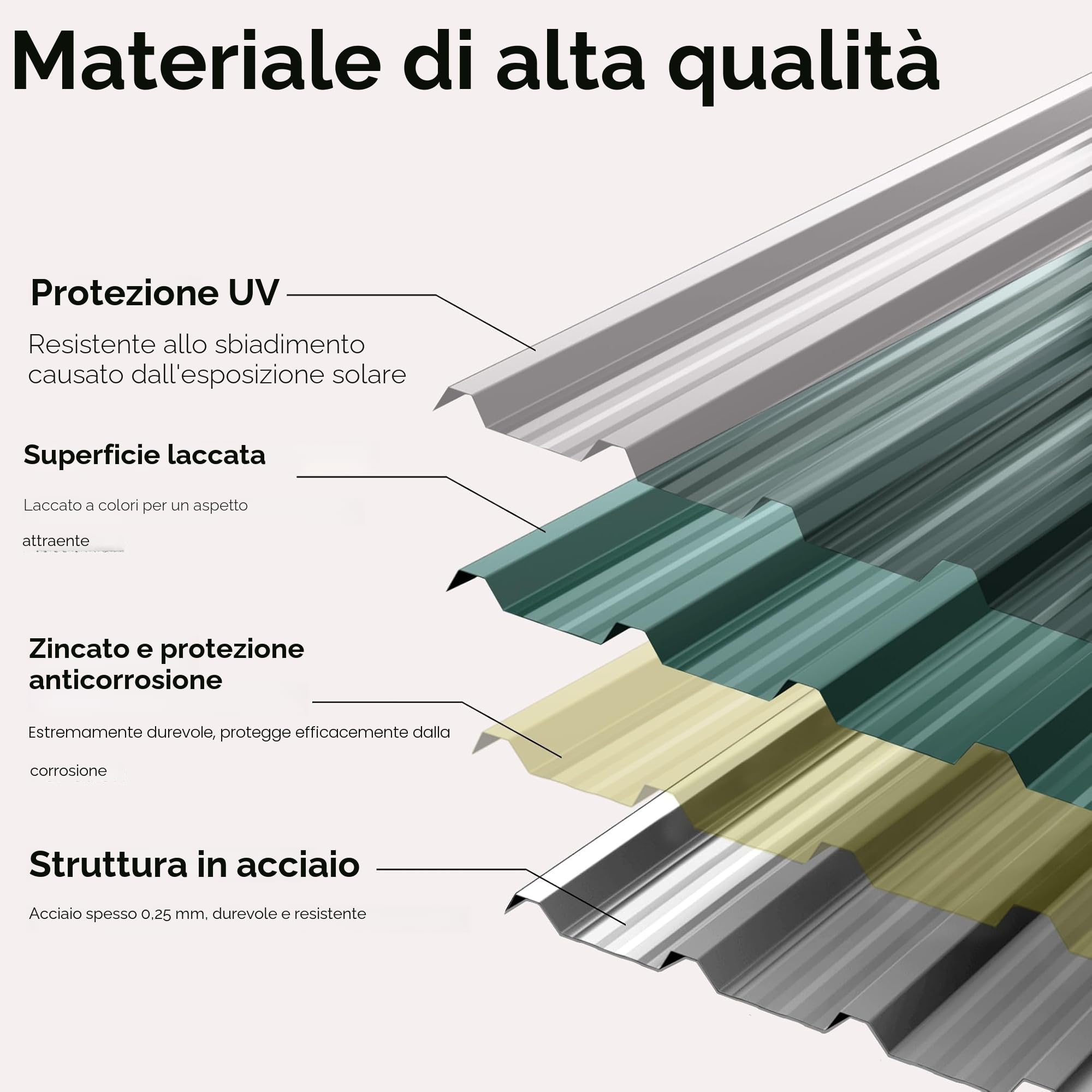 LARS360 24 lamiere trapezoidali da tetto 129,5 x 45 cm, 14 m², lamiera profilata zincata ondulata da 0,25 mm, piastre per tetto in acciaio zincato per capannone, con guanti di montaggio,