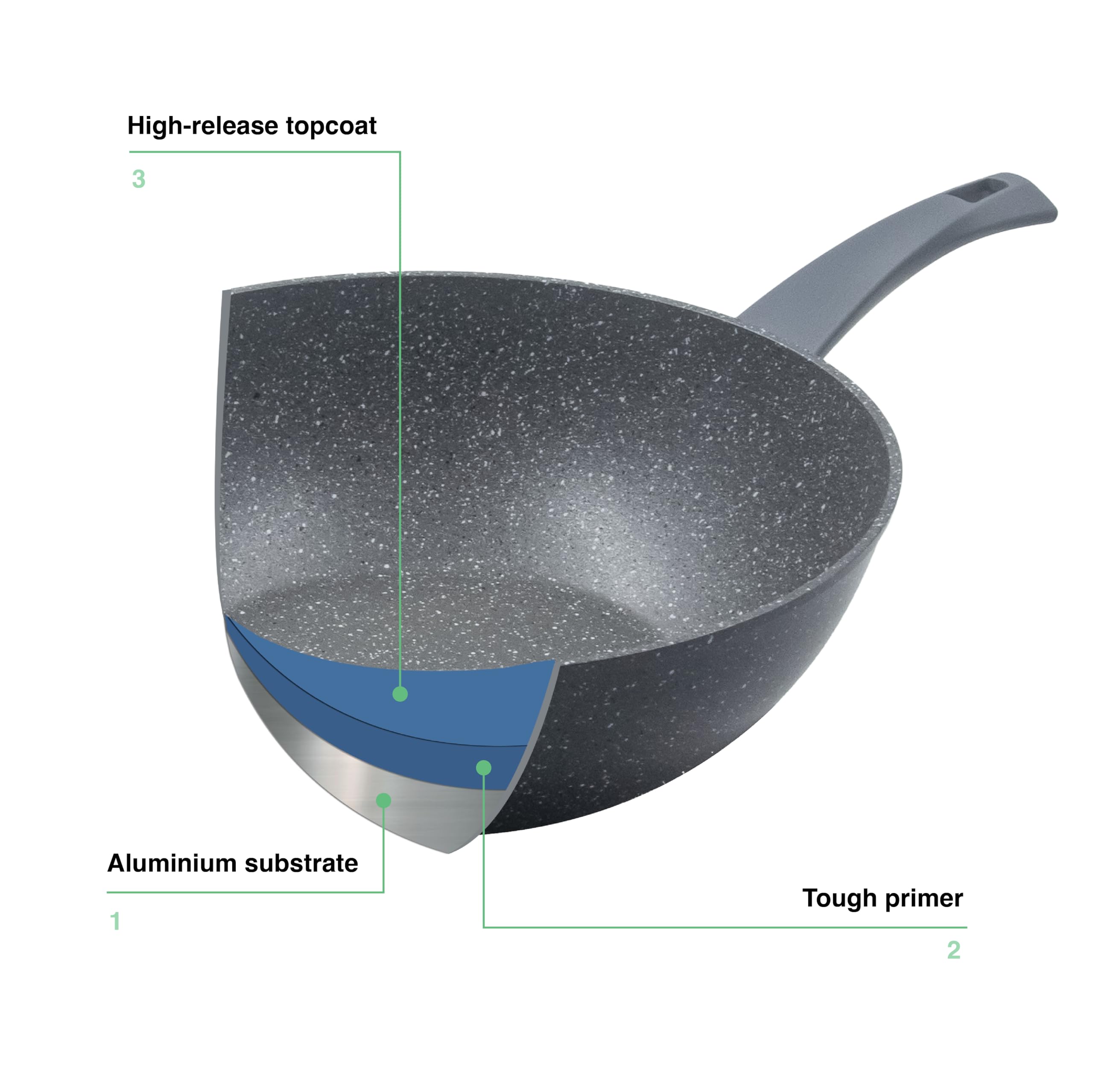 Durapietra Padella Wok 32 Cm - Antiaderente Per Induzione, Rivestimento Effetto Pietra, Grigio - Foto 2