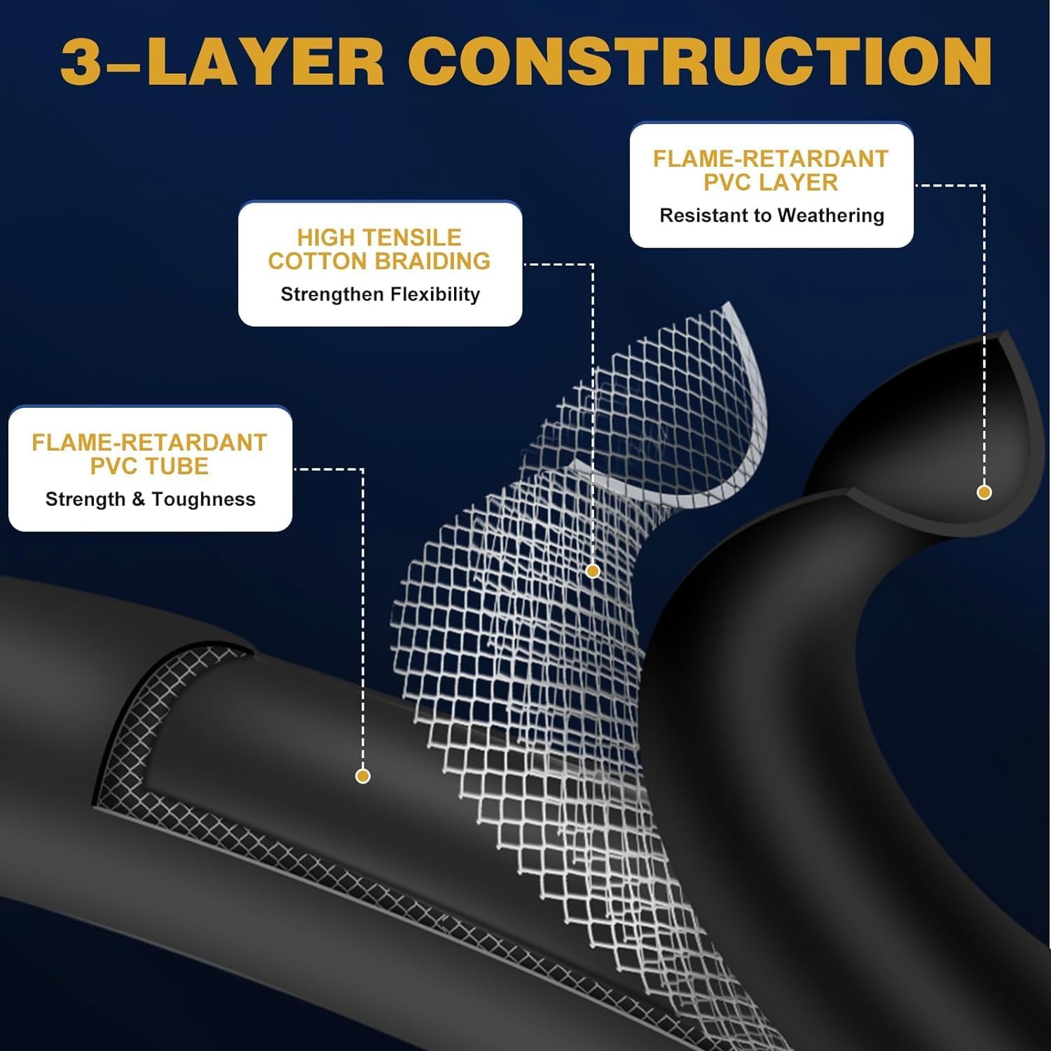 WADEO 12 FT Propane Extension Hose with Gauge, Leak Detector Replacement Propane Hose for Propane Tank, Portable Grill, BBQ Grill, Heater and Most Propane Appliances, Acme to Male QCC/POL Fittings