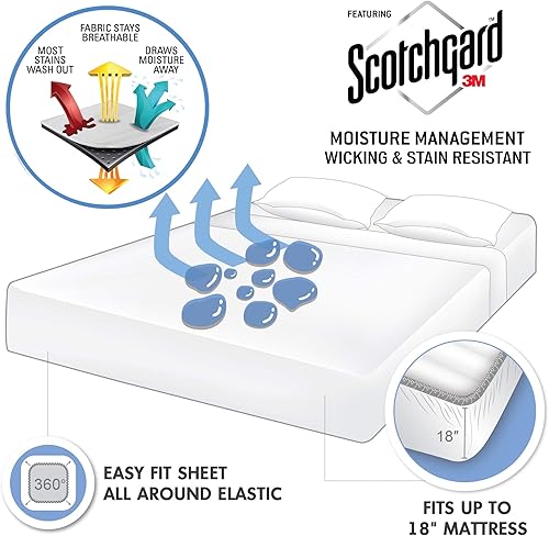 Miniatura 7 de Madison Park 3M Microcell Color Fast, resistente a las arrugas y manchas, sábanas suaves con bolsillo profundo de 16 pulgadas para todas las