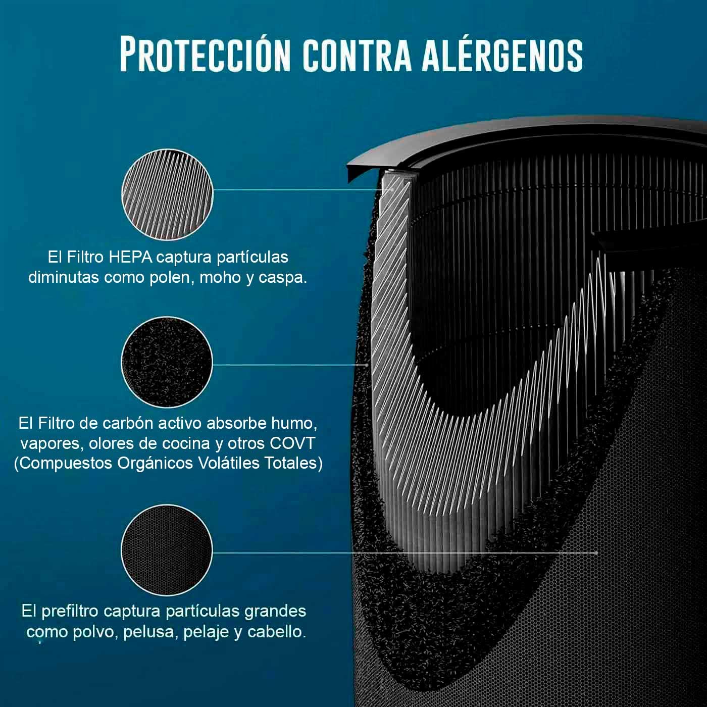 smartmi - Pack de 4 Filtros de Repuesto para purificador de Aire 2 - Filtro HEPA H13, carbón Activo y filtros preliminares - Absorbe Polen, olores, Humo y bacterias en casa, Oficina.