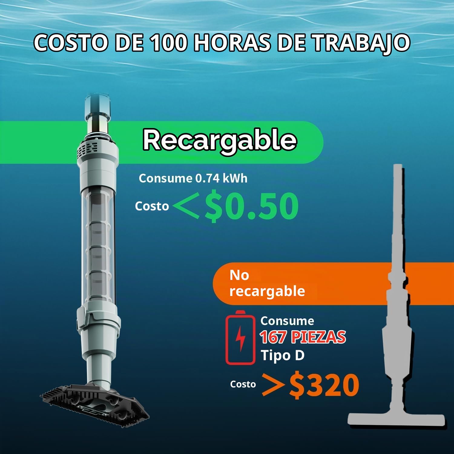 Lydsto S1 Lite Aspirador de Piscina Inalámbrico, Autonomía 90 Min, Incluye 3 Varillas de Aluminio, Ligero y Portátil para Piscinas, Bañeras de Hidromasaje, SPA