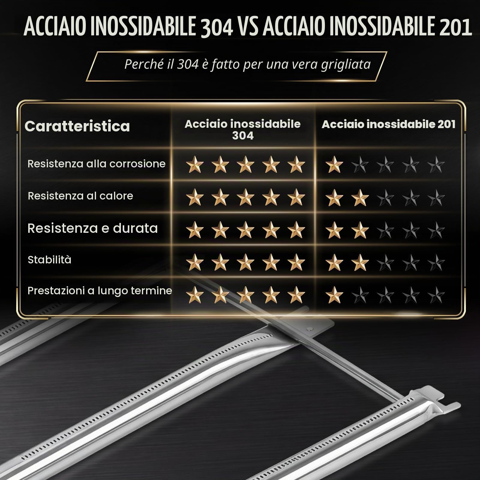 QuliMetal 67722 - Bruciatori per Weber Genesis E310, E320, S310 e S320 | Ricambio in acciaio inox 304 per griglie Genesis 300 con controllo laterale, 2007-2010; sostituisce Weber 67722 e 67820