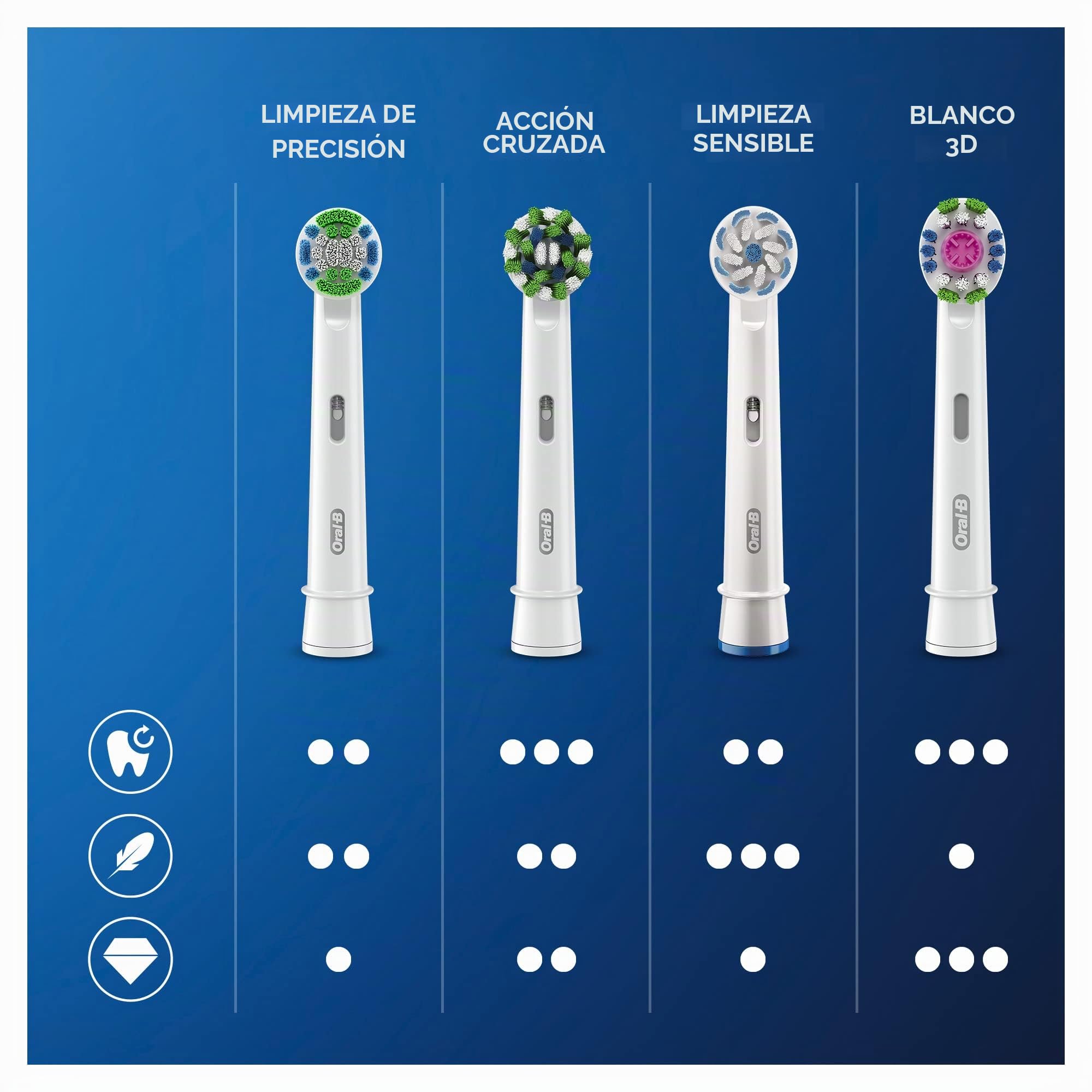 Oral-B Cabezales Precision Clean 16 FFU CleanMaximizer