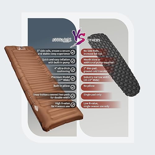 Miniatura 5 de ZOOOBELIVES Airlite1901 - Colchoneta de dormir para acampar con bomba y almohada integradas, 5 pulgadas de grosor, 27 pulgadas de ancho, colchoneta