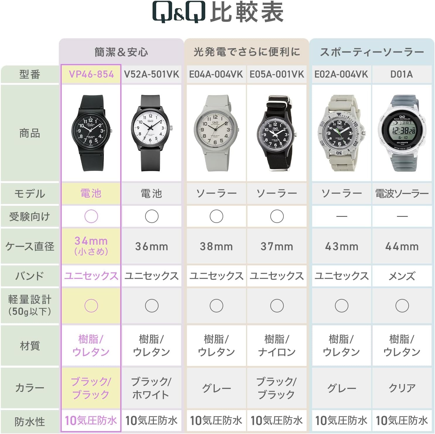 【Amazon.co.jp限定】[シチズン Q&Q] 腕時計 アナログ 防水 ウレタンベルト V06A-520VK