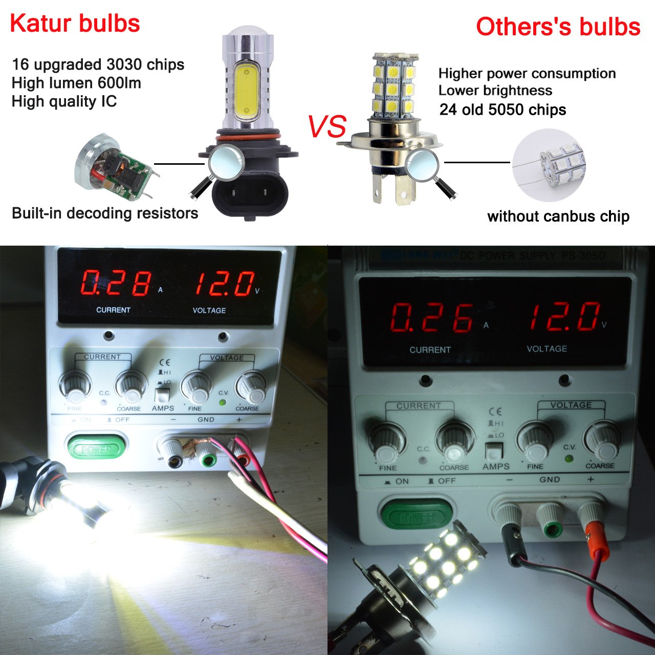 KATUR 1600 lumenów 7,5 W COB 9005 HB3 H10 9145 9140 LED aluminiowe światła przeciwmgielne DRL kierunkowskazy żarówki światła dzienne 12 V białe 6000 K (2 szt.)