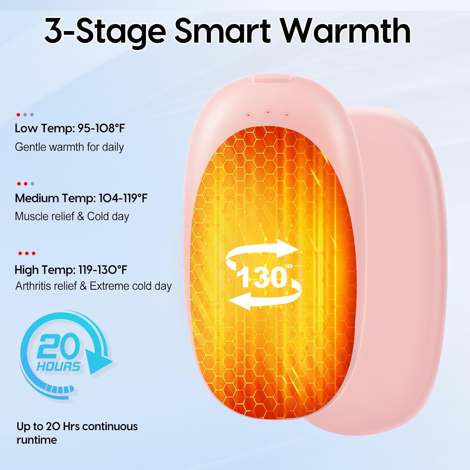 Gosalisu Hand Warmers Rechargeable, AI Electric handwarmers 2 Pack, 6000mAh Portable Heater Reusable, Stocking Stuffers for Women Men Raynauds, Golf, Hunting, Camping, Indoor Outdoor - Image 3