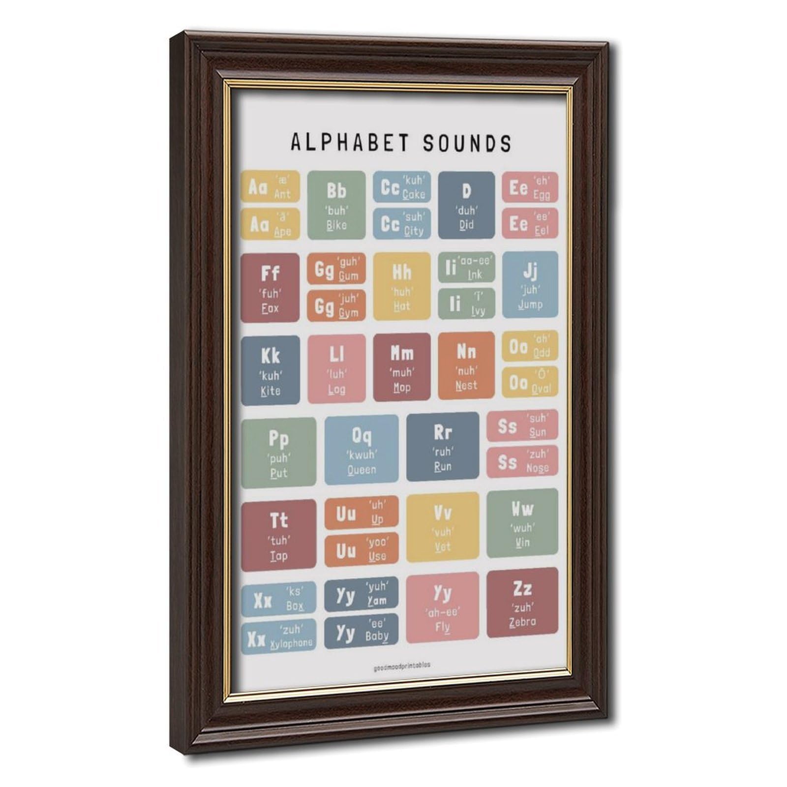 Tableau de prononciation de l'alphabet ABC – Éducation préscolaire et décoration de chambre d'enfant – Poster sur toile pour décoration de chambre à coucher, bureau, chambre, cadeau, 61 x 91,4 cm (L x