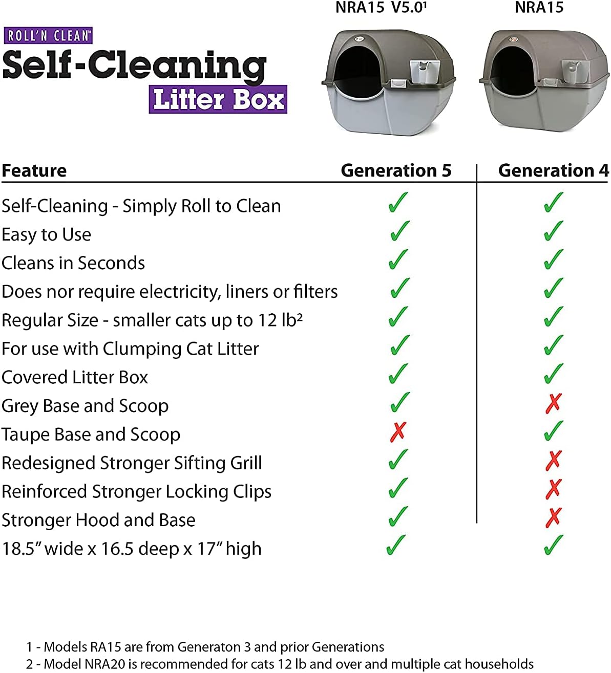 Omega Paw Roll 'n Clean Self Cleaning Litter Box Regular Size Generation 5, Grey (NRA15-V5.0) for Cats up to 12 lbs