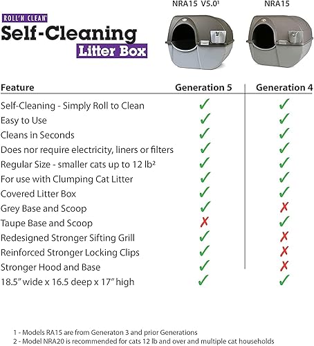 Miniatura 16 de Omega Paw Roll 'n Clean Litter Box Large Generation 5.0,Grey,NRA20-1V5.0