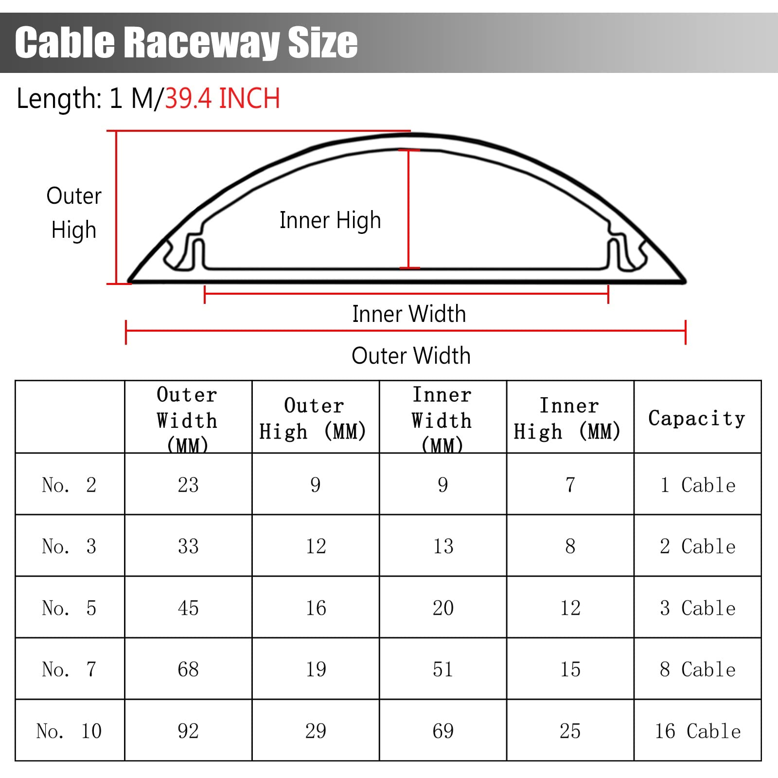 Biała osłona przewodu, dekoracyjna(5 Pack,8 Cable)